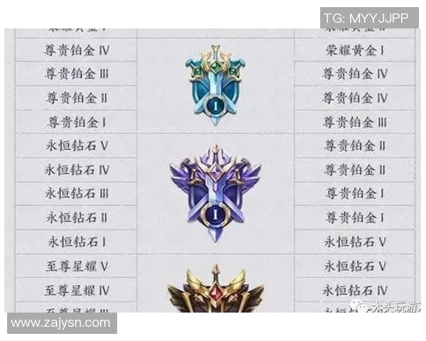 刘强独家分享王者荣耀游戏心得与技巧助你快速提升段位