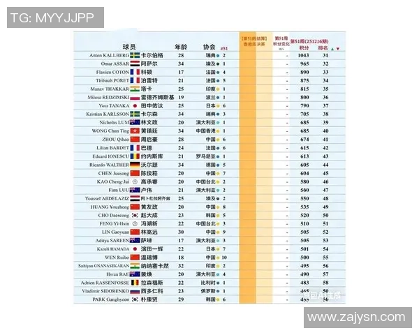 最新乒乓球排名揭晓北京乒乓球队稳居榜首引关注