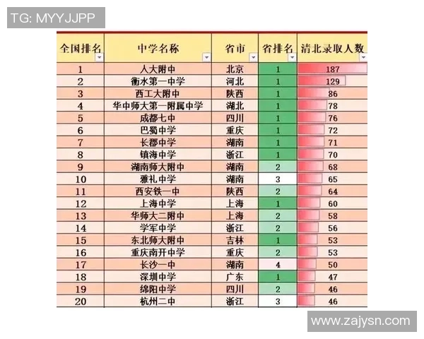 杭州乒乓球队实力强劲荣登全国排行榜第七名引关注