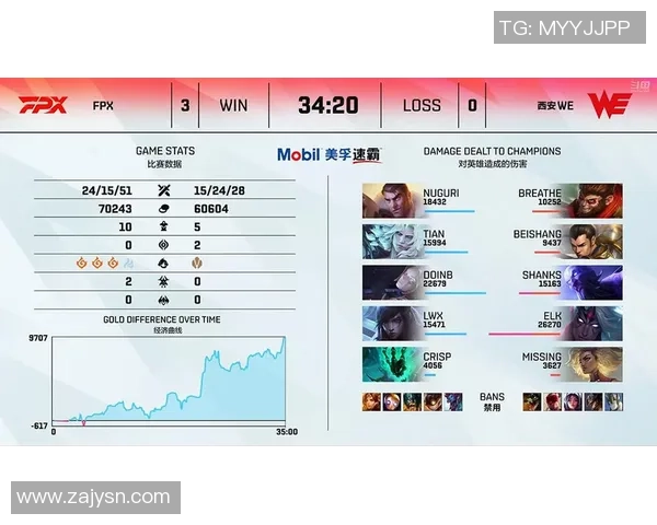 深入分析FPX战队的整体压制策略与战术执行方式 深入分析FPX战队的整体压制策略与战术执行方式